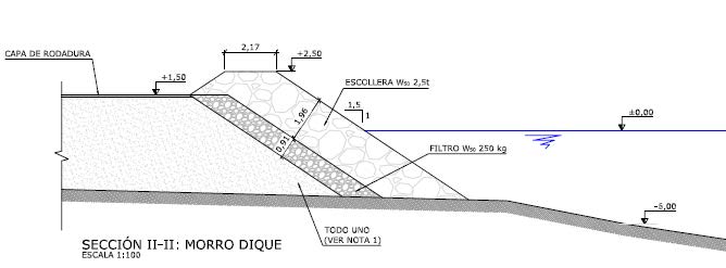 CONSTRUCTION PROJECT FOR THE DOMESTIC EFFLUENT OUTFALL OF THE COLONIA TREATMENT PLANT (URUGUAY) 4 colonia1