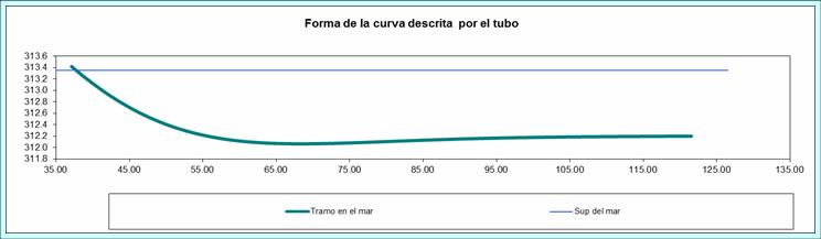 la_taboada_calculo_arrastre_tuberia.jpg